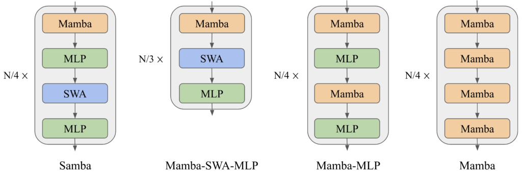 SAMBAアーキテクチャの構造図